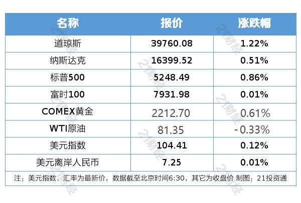 2024澳門天天六開,適用實施策略_FHD85.681