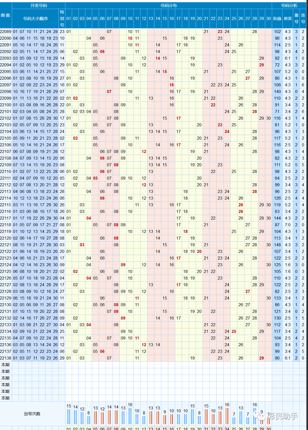 新澳門彩歷史開獎結果走勢圖,最新調查解析說明_Z99.514