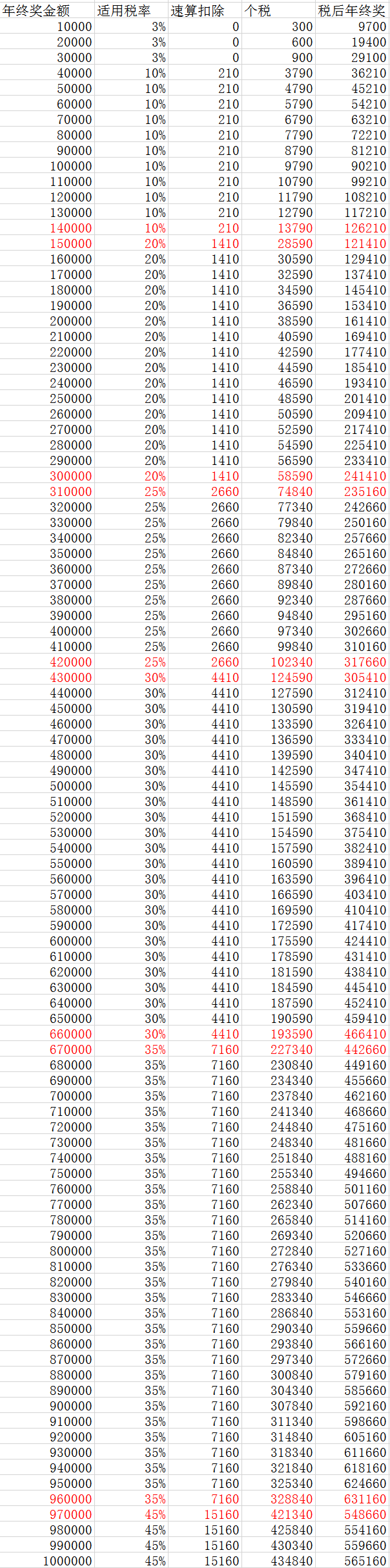 一碼一肖100%準(zhǔn)確功能佛山,精細(xì)解析評(píng)估_XE版71.40