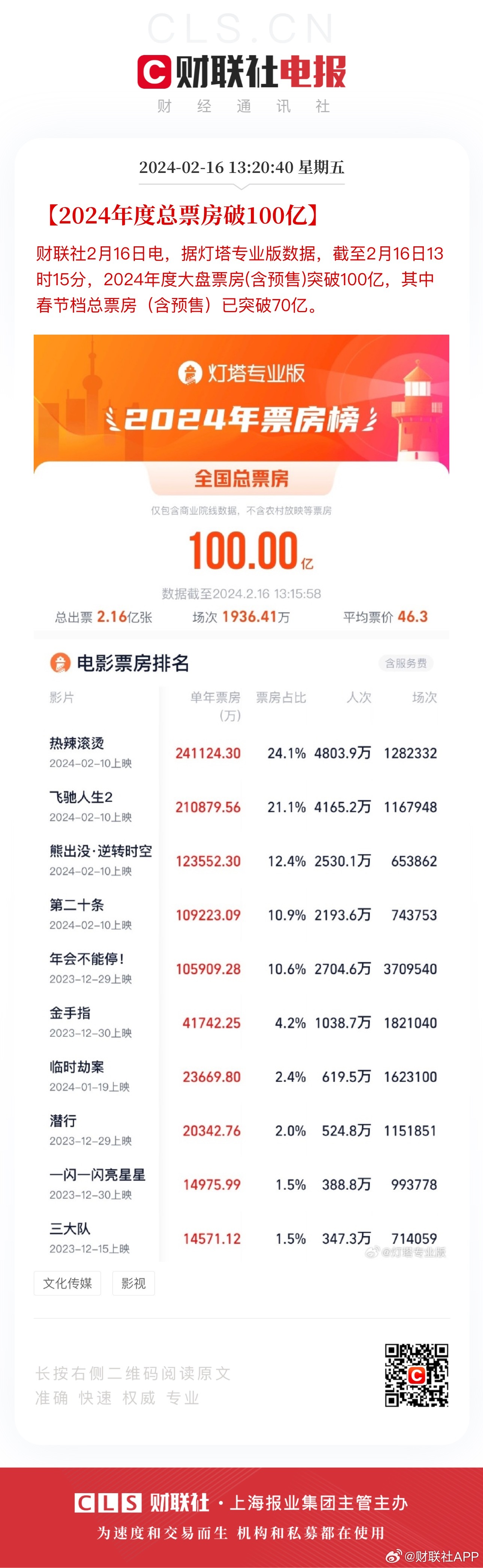 4949免費的資料港澳臺,收益分析說明_Tizen88.670