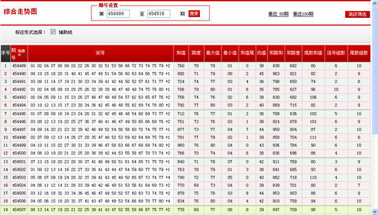 新澳門彩歷史開獎結(jié)果走勢圖表,高效設(shè)計策略_Max42.598