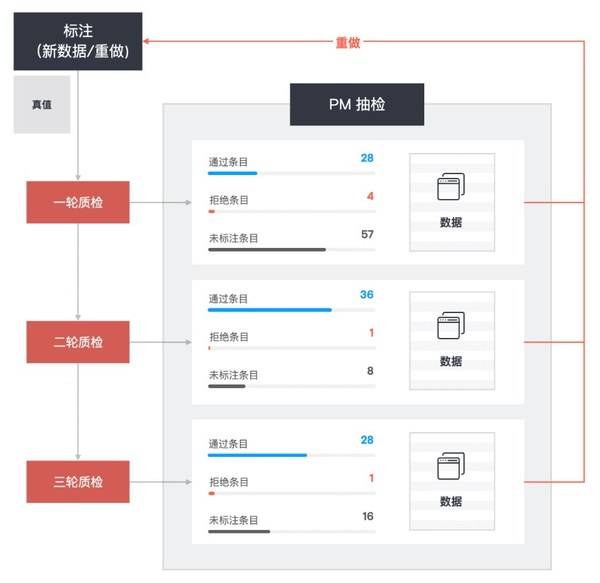 新澳2024免費(fèi)資料,具體操作步驟指導(dǎo)_V292.701