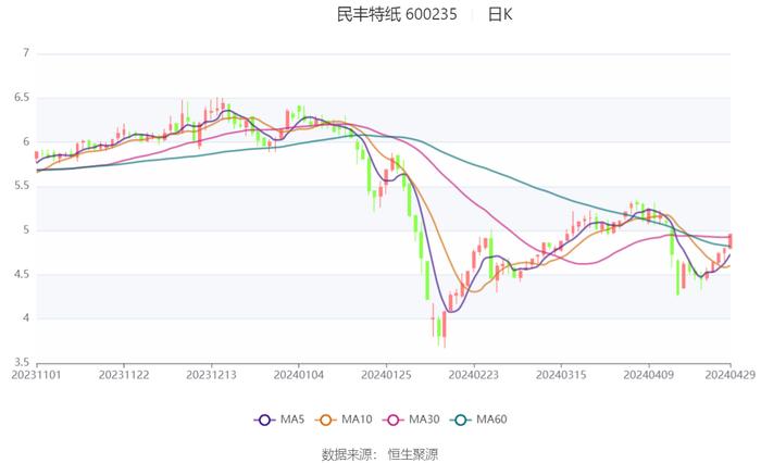 2024王中王資料大全公開,深層數(shù)據(jù)設計解析_蘋果版81.861