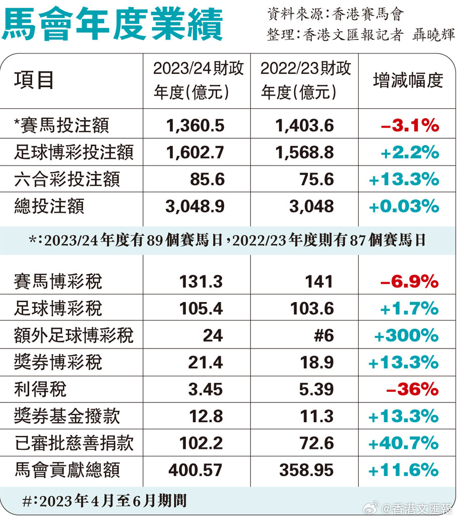 馬會(huì)香港7777788888,快速解答計(jì)劃解析_The51.450