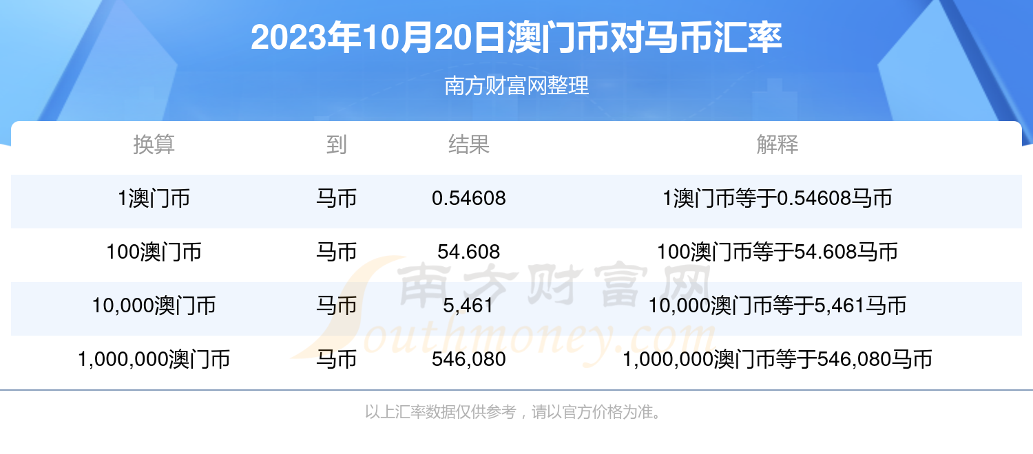 2024澳門特馬最準網站,權威詮釋推進方式_LT88.472