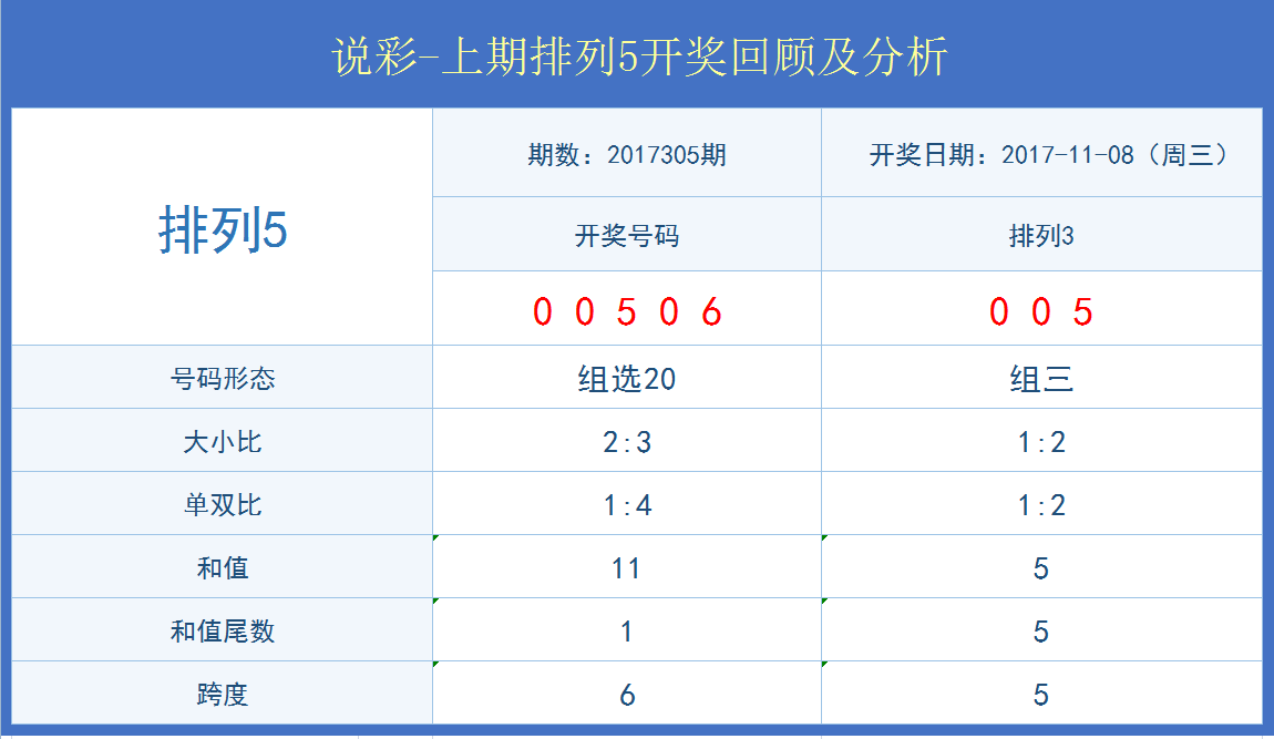 澳門開獎結果+開獎記錄表013,數(shù)據(jù)解析計劃導向_HDR版36.415