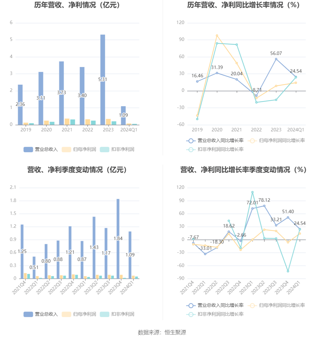 叔景明