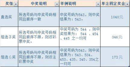 白小姐三肖中特開獎(jiǎng)結(jié)果,系統(tǒng)分析解釋定義_LT47.275