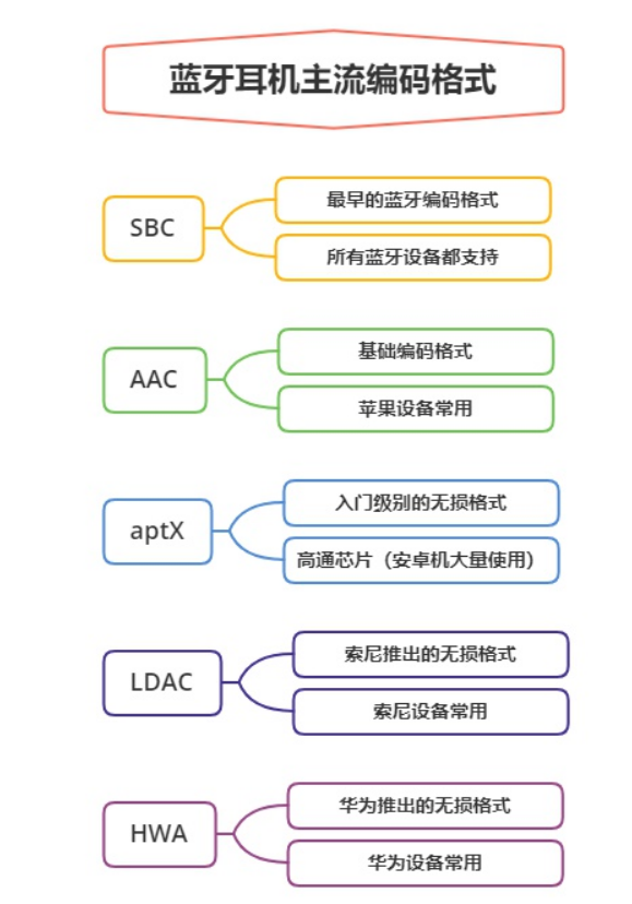 最新藍(lán)牙技術(shù)，開啟無線通信新紀(jì)元