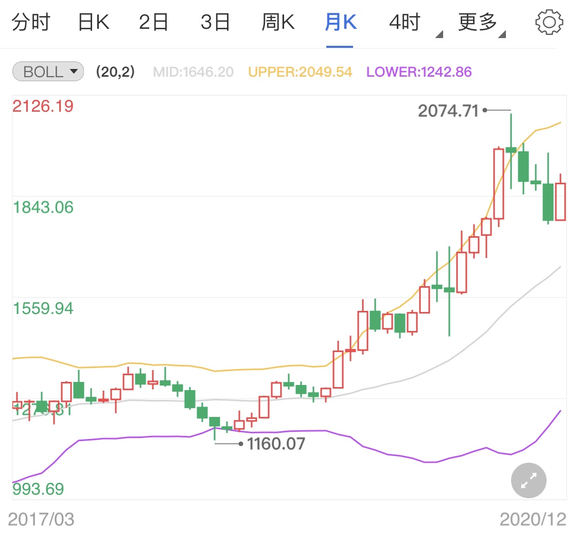 最新黃金指數(shù)分析報(bào)告，市場(chǎng)動(dòng)態(tài)及未來展望