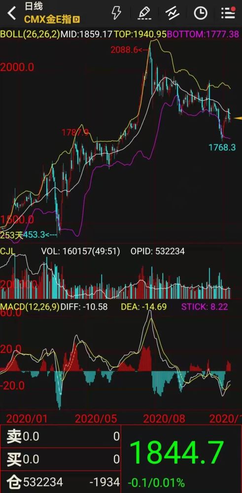 最新黃金指數(shù)分析報(bào)告，市場(chǎng)動(dòng)態(tài)及未來(lái)展望