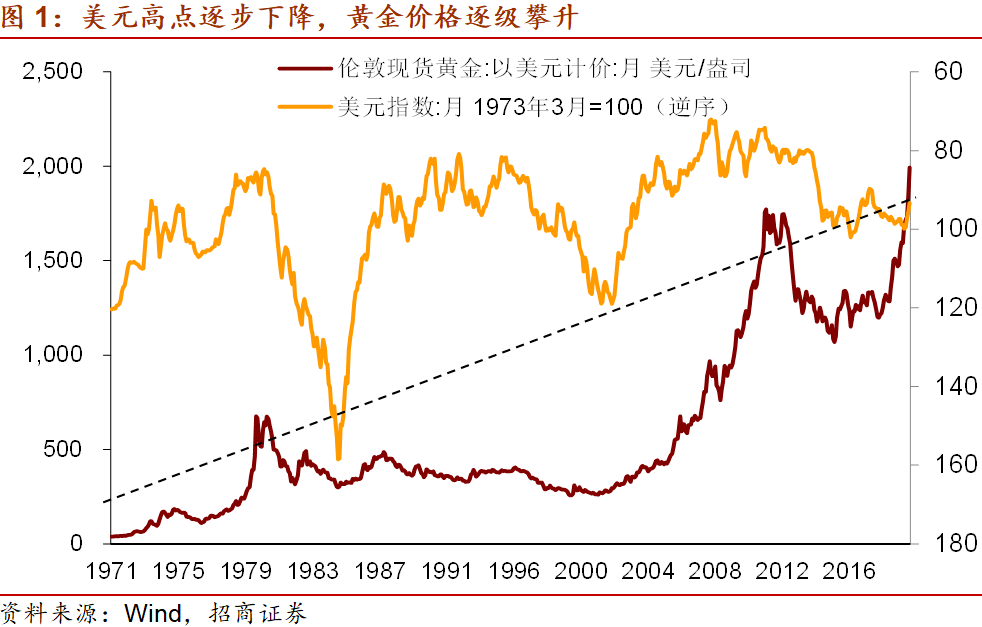 最新黃金指數(shù)分析報(bào)告，市場(chǎng)動(dòng)態(tài)及未來(lái)展望