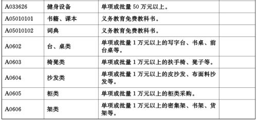 最新采購(gòu)項(xiàng)目助力優(yōu)化供應(yīng)鏈，驅(qū)動(dòng)企業(yè)邁向高效發(fā)展