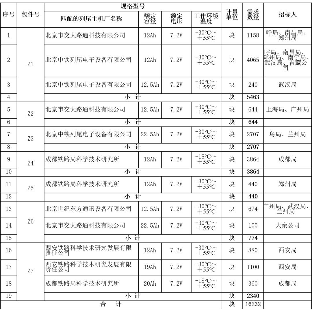 最新采購(gòu)項(xiàng)目助力優(yōu)化供應(yīng)鏈，驅(qū)動(dòng)企業(yè)邁向高效發(fā)展