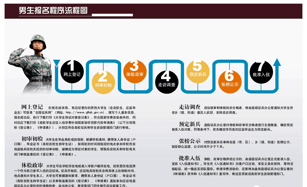 最新征兵條件全面解析