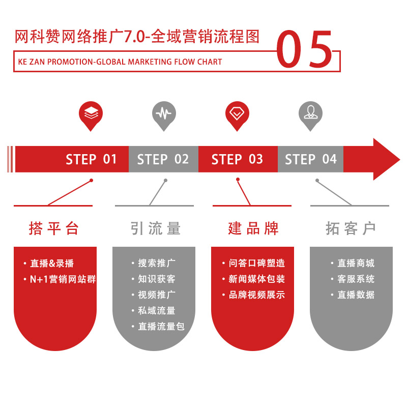 探索创新推广策略，驱动品牌增长新引擎